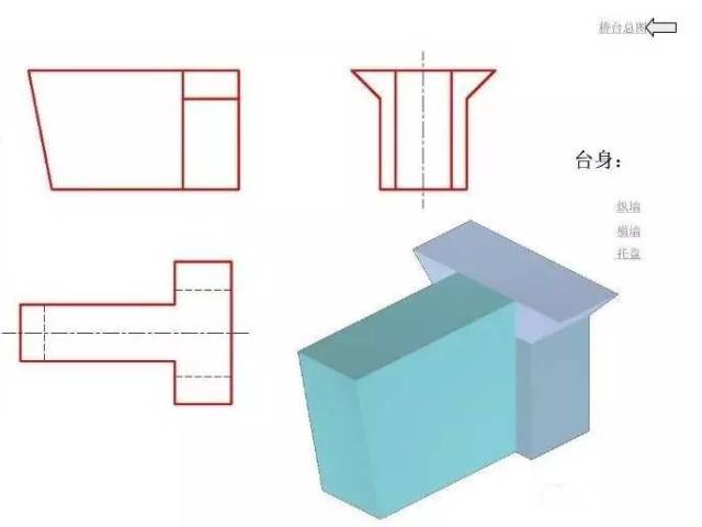 把桥台结构图画成这样,就不信你还看不明白!