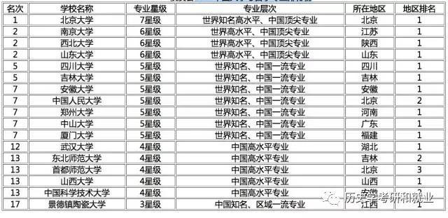 考古大学排名_世界排名前100的大学(3)