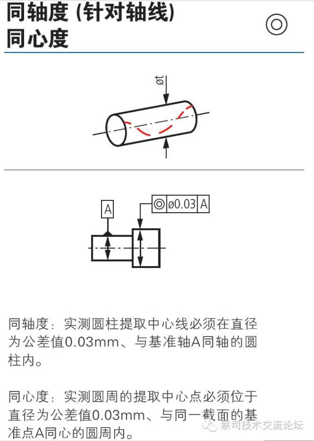 同轴度的计算和圆柱位置度求解有异曲同工之处.