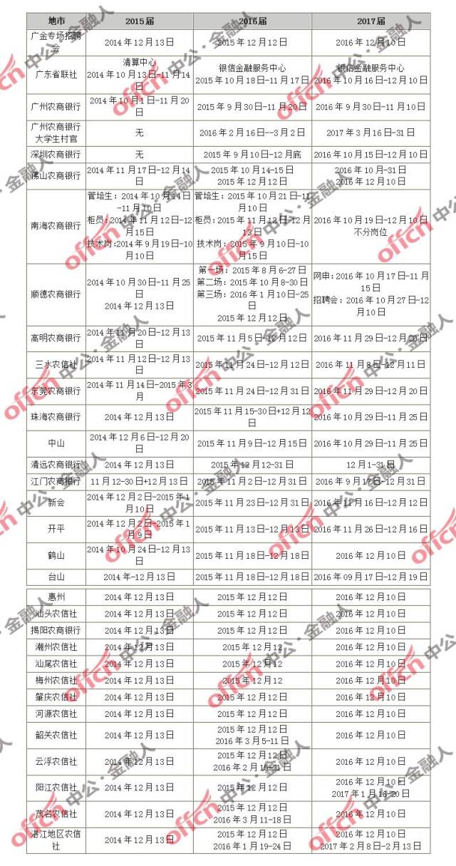 所有银行招聘_银行招聘考试 银行校园招聘 华图银行招聘网(2)