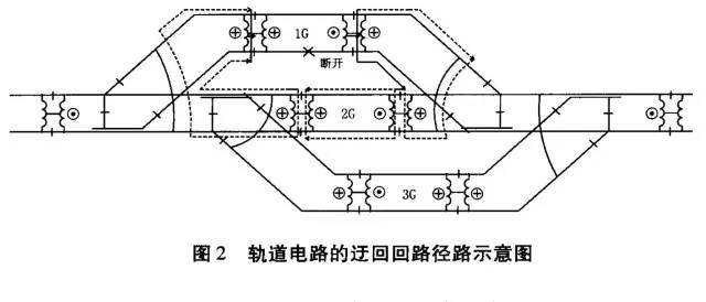 信号电流可能经迂回电路而使轨道继电器错误吸起