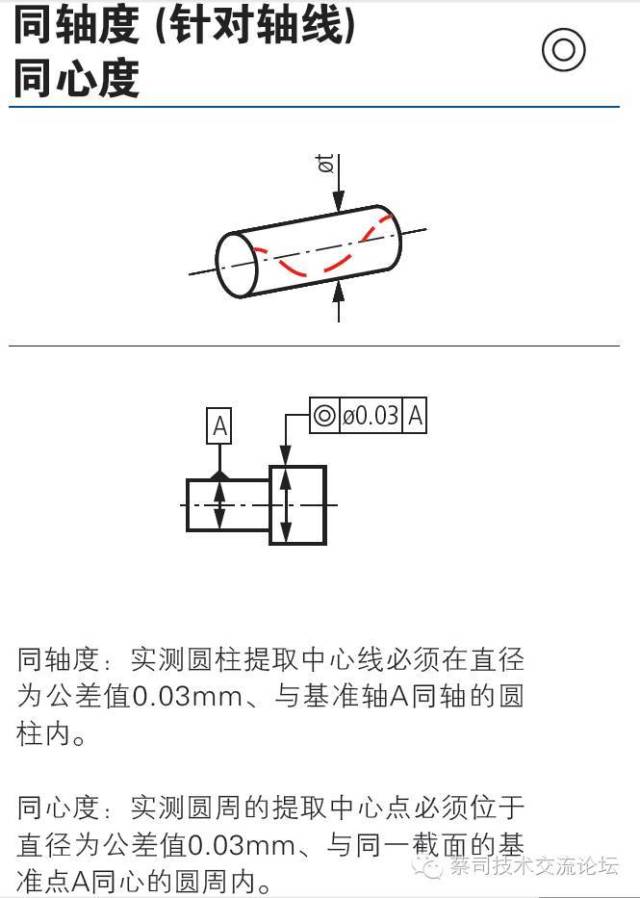 calypso应用技巧之同轴度计算讨论