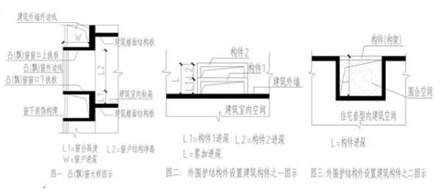 阳台,飘窗,空中花园,阁楼面积怎么算?无锡有新规