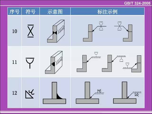 史上最全,常用焊缝符号表示方法,机械工程师必备!