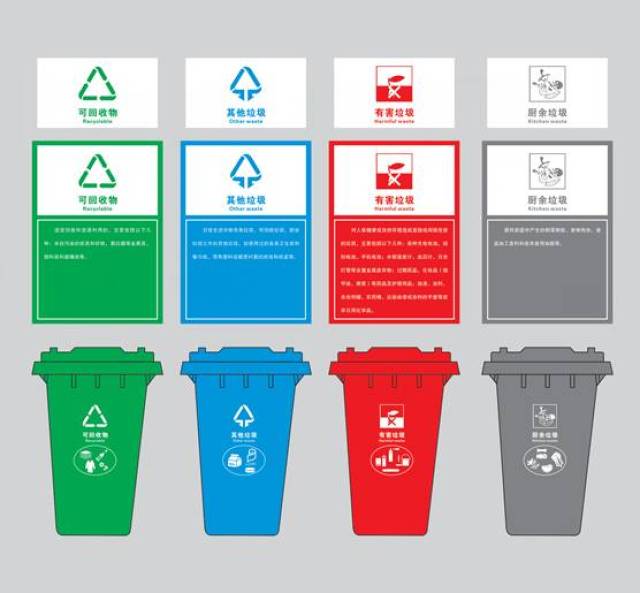 有条件的区域也可采用" 四分法"分类,分为可回收物,有害垃圾,厨余垃圾
