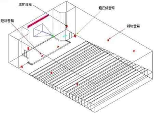 音箱应如何在专业会议音响系统中布置才是王道?