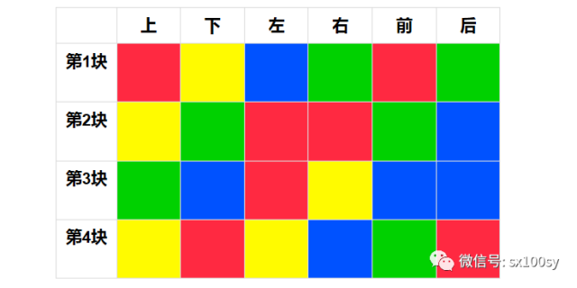 四色方块游戏,太神奇了!