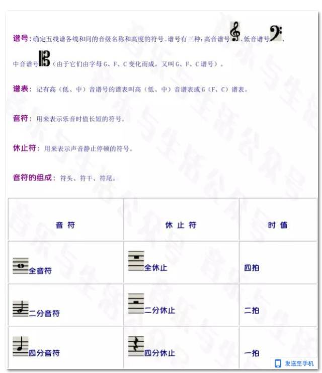 五线谱上各类符号全解丨实用收藏