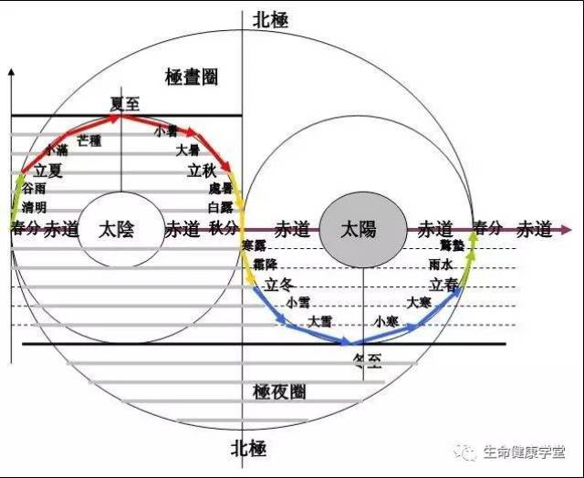 【中医基础理论】阴阳学说