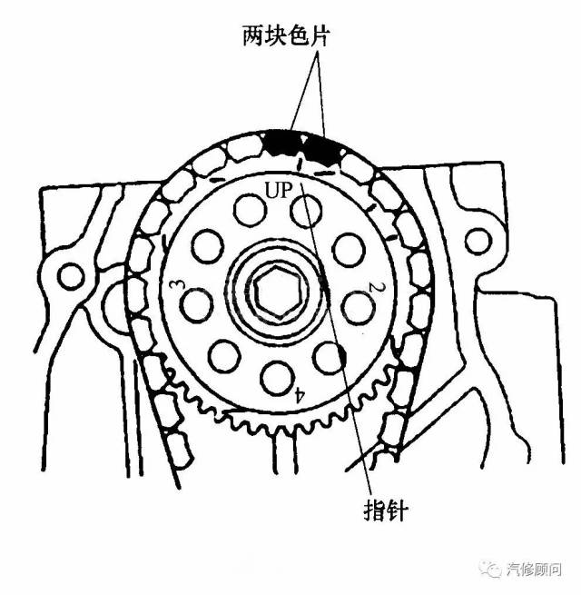 指针要与两块色片的中心对齐(473 qa型发动机)(如图所示)