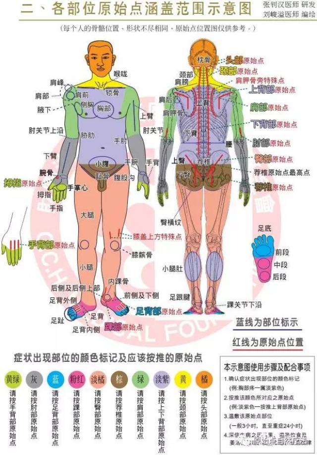 原始点最新手册(手法篇原始)