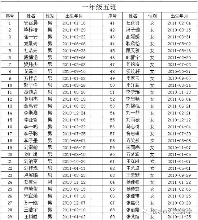 人民路小学2017年一年级学生分班名单