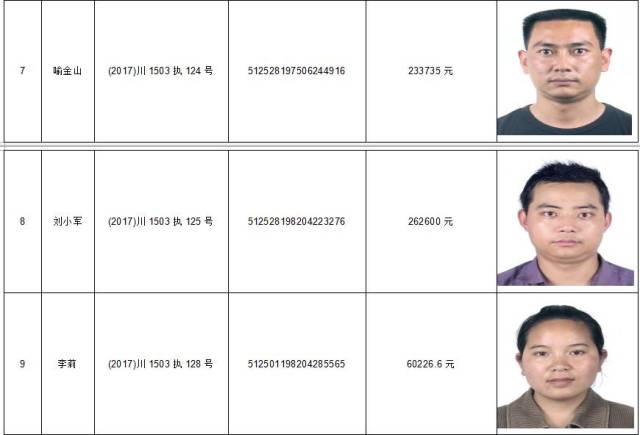 宜宾最新"老赖"名单公布,姓名,照片,地址大曝光!