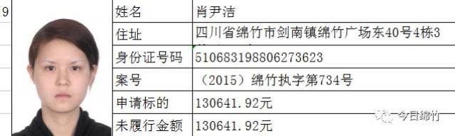 【焦点】绵竹最新一批失信者名单曝光!老赖,你别想赖!