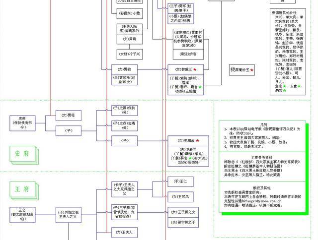 考试必备:史上最全的《红楼梦》人物关系盘点(图 文)