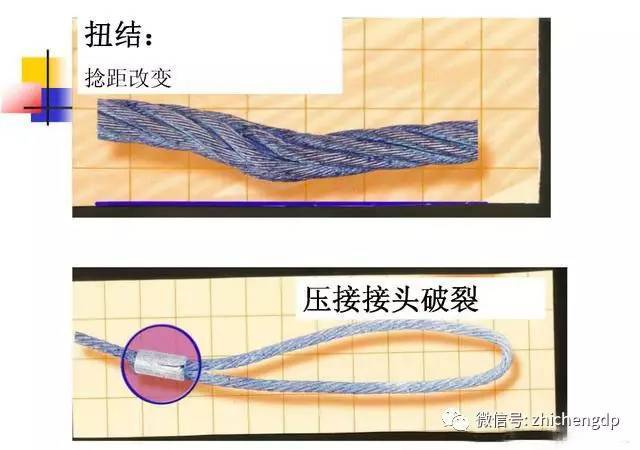 每一个吊装人 都应该知道的钢丝绳安全检查方法!