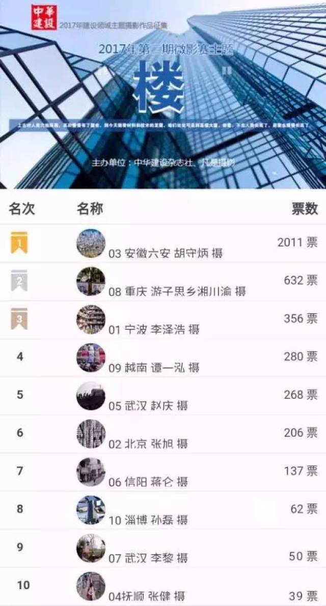 微影赛（77期）－《楼》获奖作品赏析