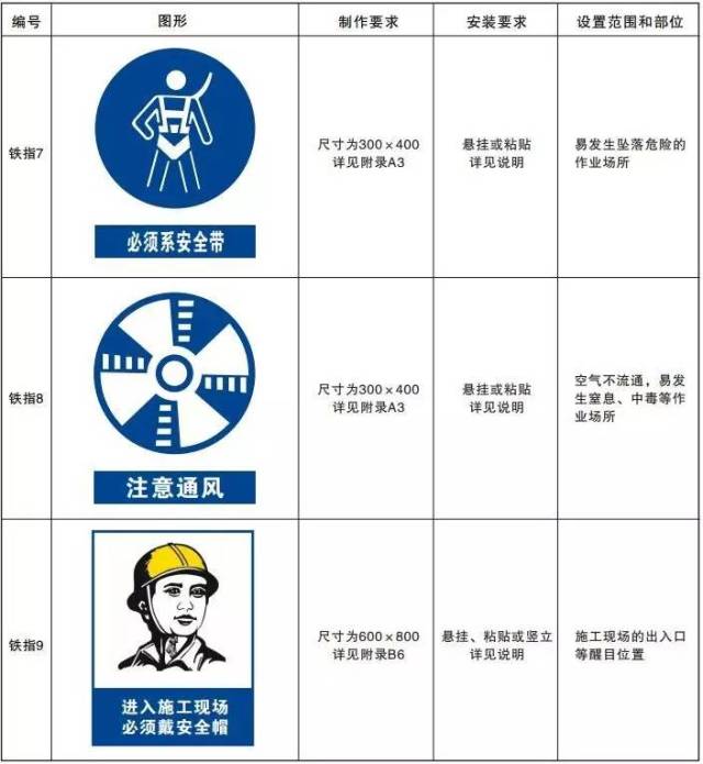《铁路建设项目现场安全文明标志》之指令,提示,明示标志
