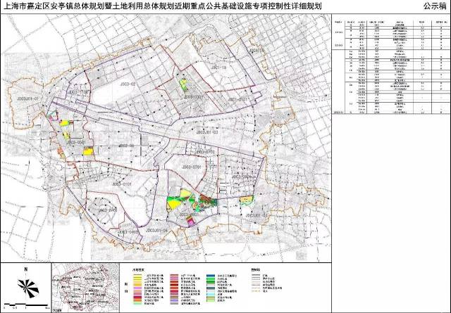 安亭北站交通枢纽中心 四,发展规模 人口规模:规划至2040年,安亭镇
