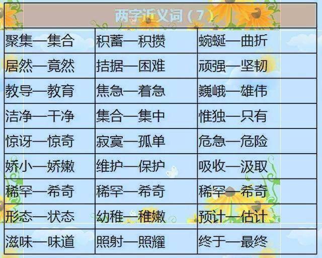 小学1~6年级近义词 反义词大全!开学先拿下!成绩甩同学一大截!