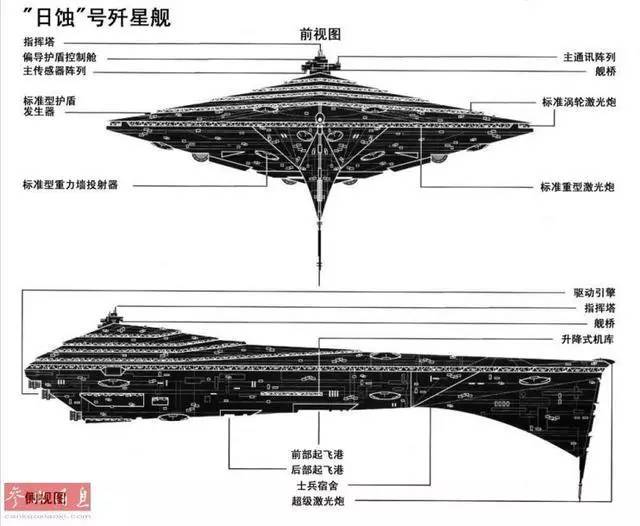 除歼星舰外,《星战》系列中的标志武器就是各种星际战机了.