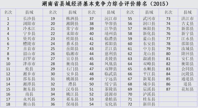 城城县多少人口多少_东汇城超市人口图片(3)