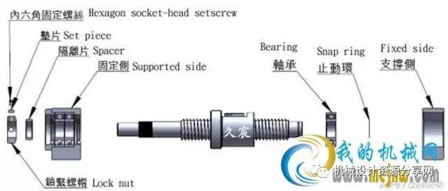 非标机械设计工程师丝杠和联轴器讲解