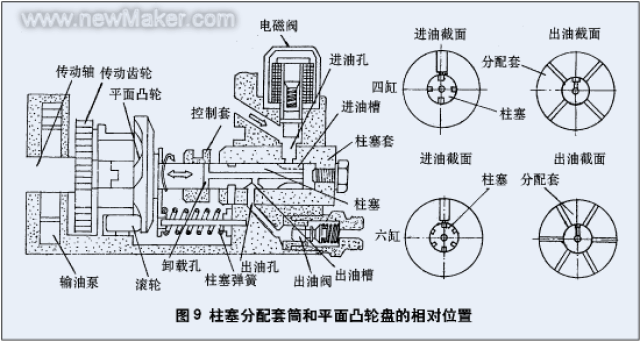 共轨系统pk分配泵
