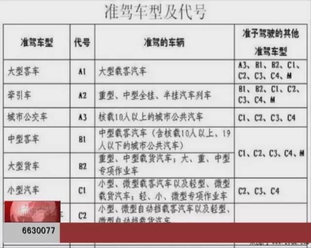 注意啦!内蒙古这些车主驾照12分被扣光,还要被降级!