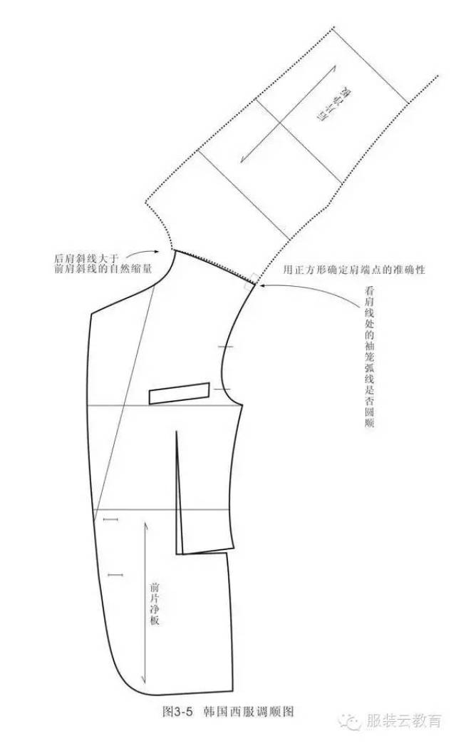 最全韩版西服结构制版图整理