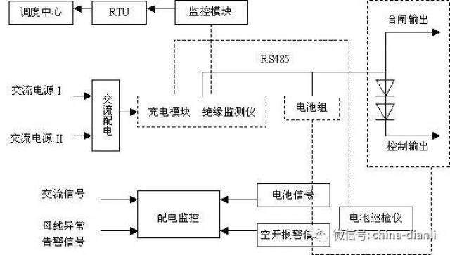 直流屏示意图