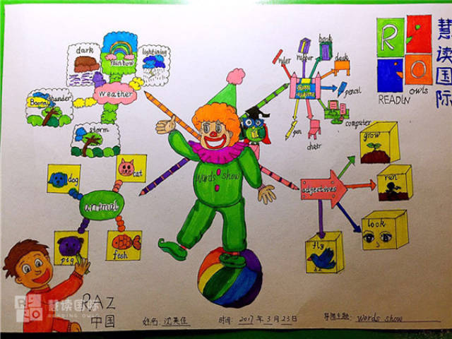 如何用思维导图将一个绘本故事完整的复述出来