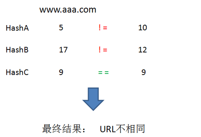 区块链许可申请零知识哈希娱乐证明专利用于生成零知识证明