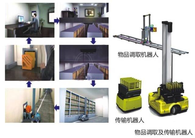 智能物流仓储设备机器人agv,霸气市场