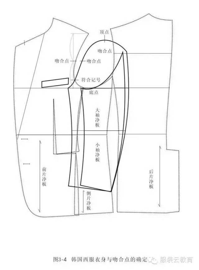 最全韩版西服结构制版图整理