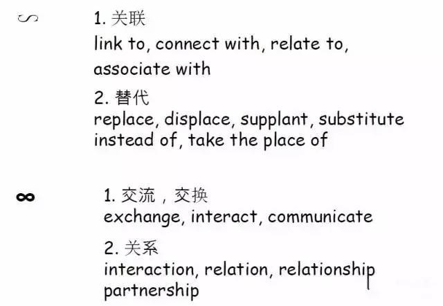 翻译必备—口译笔记符号,你敢说你不用?