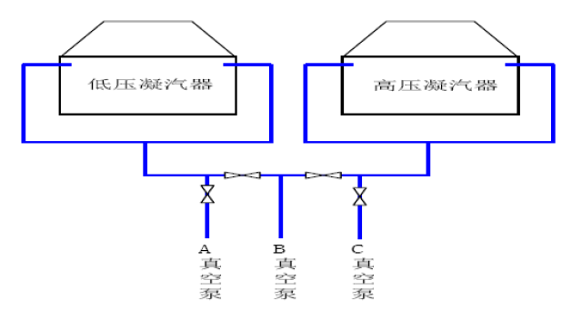 建议真空系统连接方式