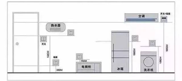 装修最难的插座数量和布局,最全知识看这里!_手机搜狐