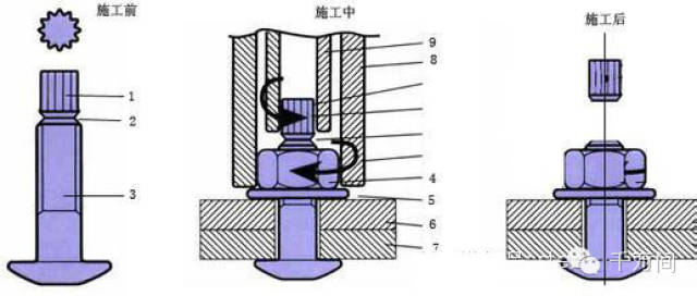以上图示是手动大六角头扭矩扳手 以上图示是电动大六角头扭矩扳手 2.