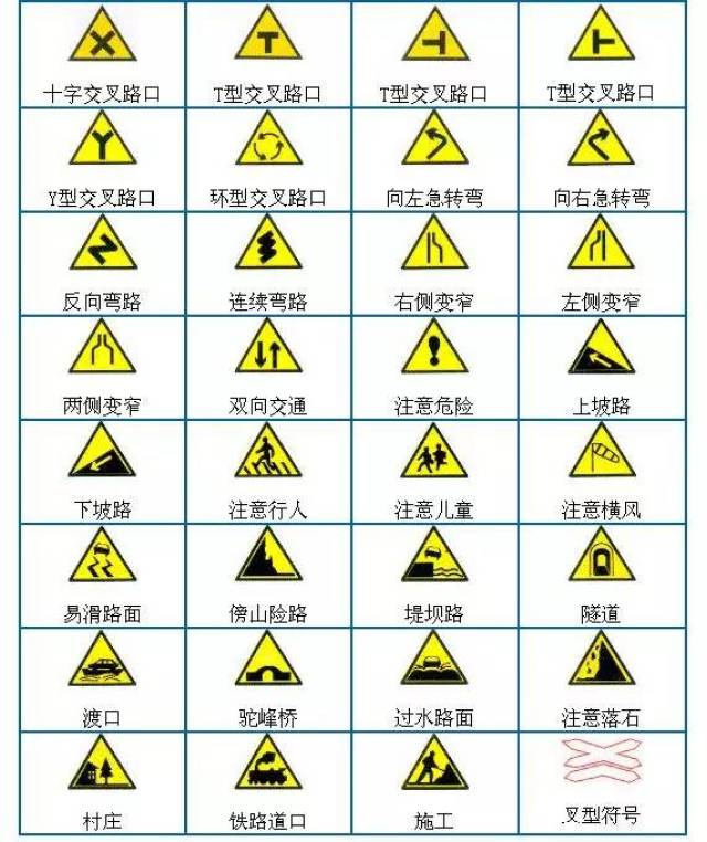 图解指示标志