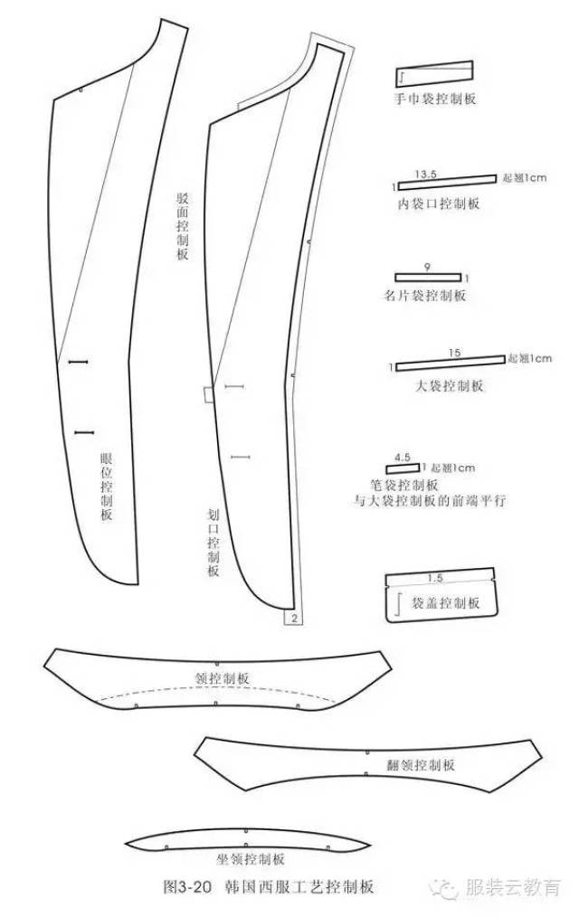 最全韩版西服结构制版图整理