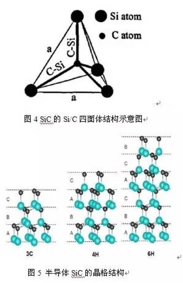 【涨知识】半导体碳化硅单晶材料的发展