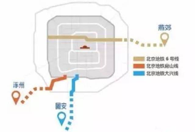 与新机场类似,地铁的建设也将直接利好涿州,固安,燕郊,永清和廊坊市.