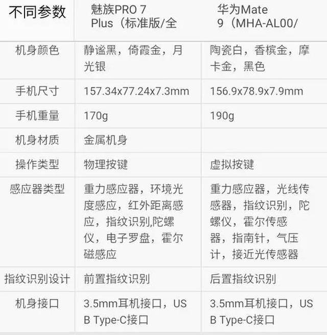 你选谁?魅族pro7plus对比华为mate9高配版