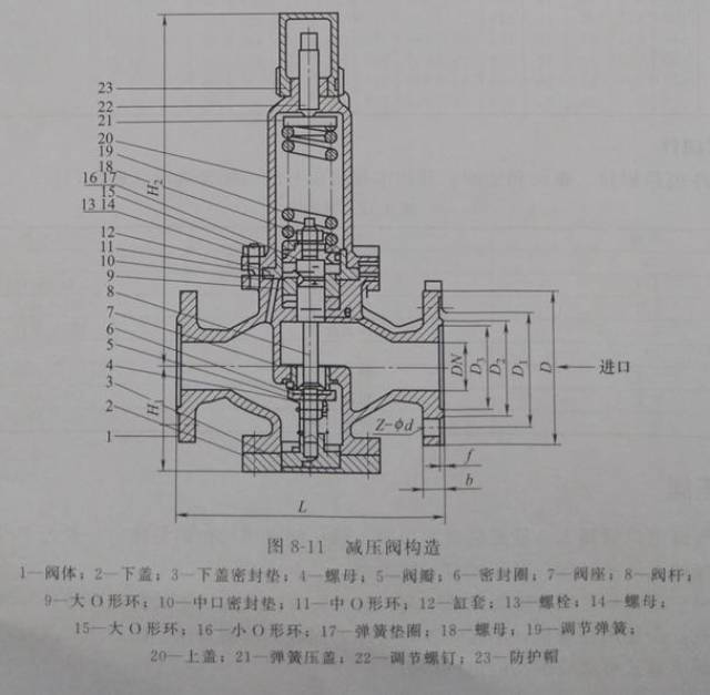 8-3 袋式除尘器压缩空气装置配件使用一