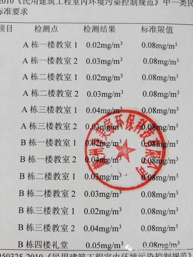 爸爸妈妈看过来—东门幼儿园甲醛检测结果公示