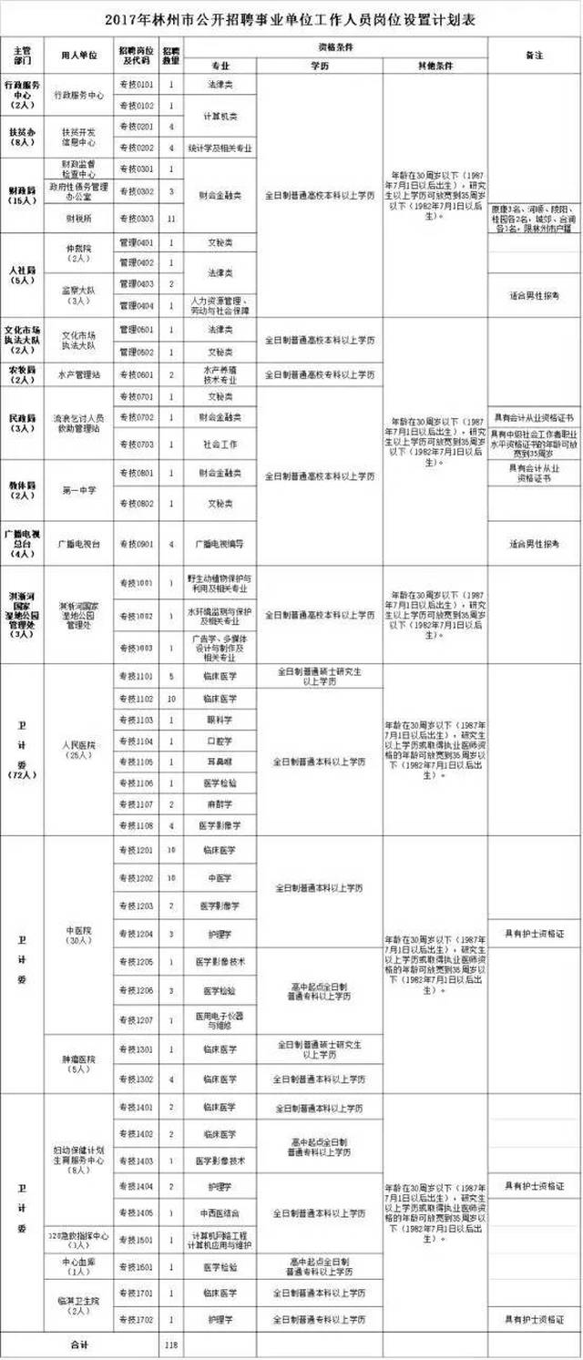 林州市人口_安阳市各区县户籍人口统计(3)