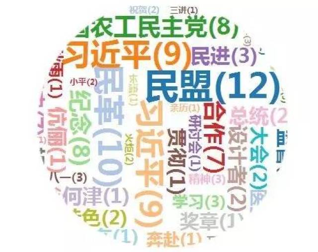 【数据】全国民主党派微信公众号2017年8月排行榜(党派中央及省级