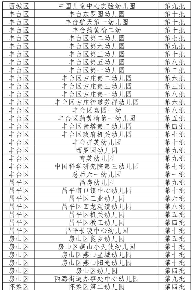 海淀区幼儿园排名_海淀区成志幼儿园