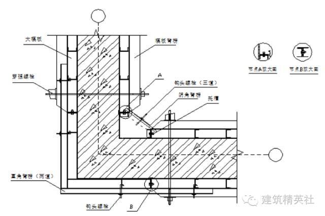 阴角模与模板间采用企口搭接式.